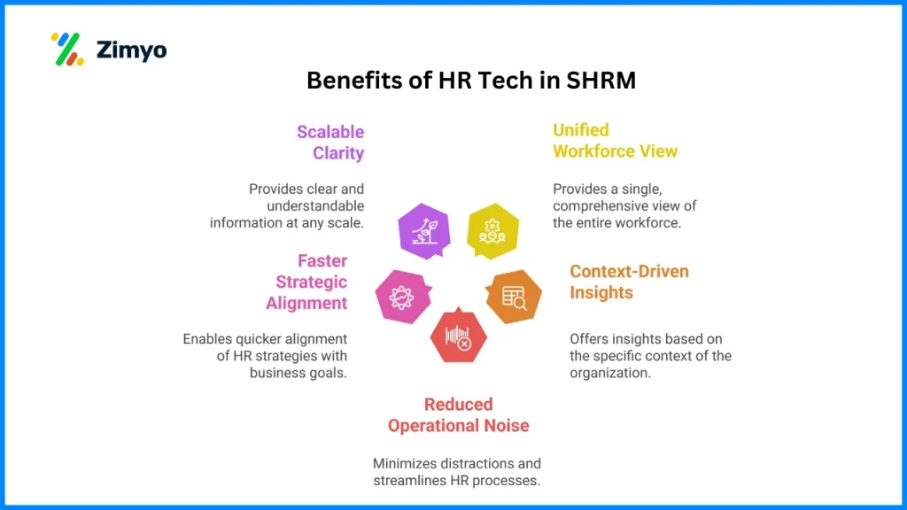 HR Tech Benefits in SHRM
