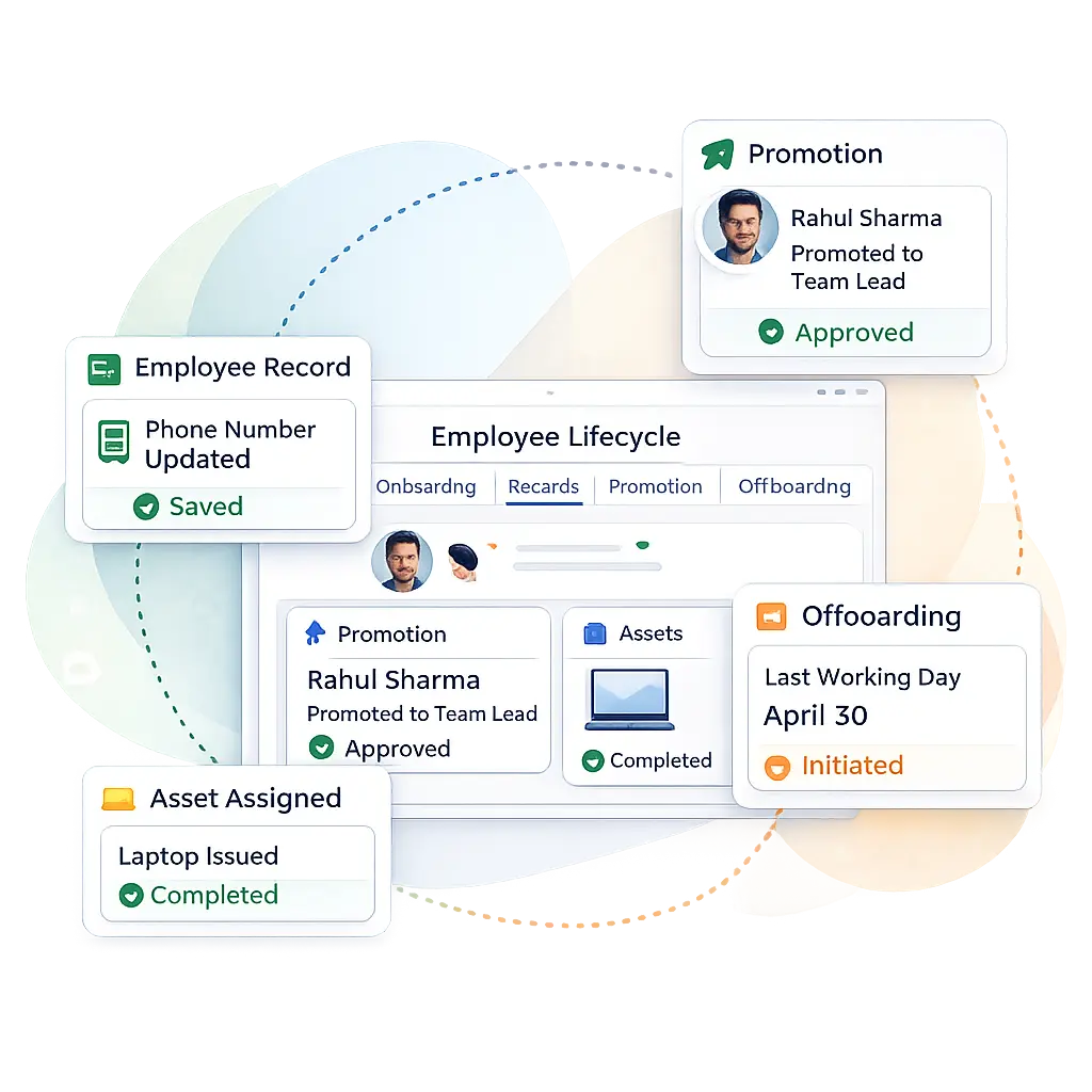 Employee Life Cycle